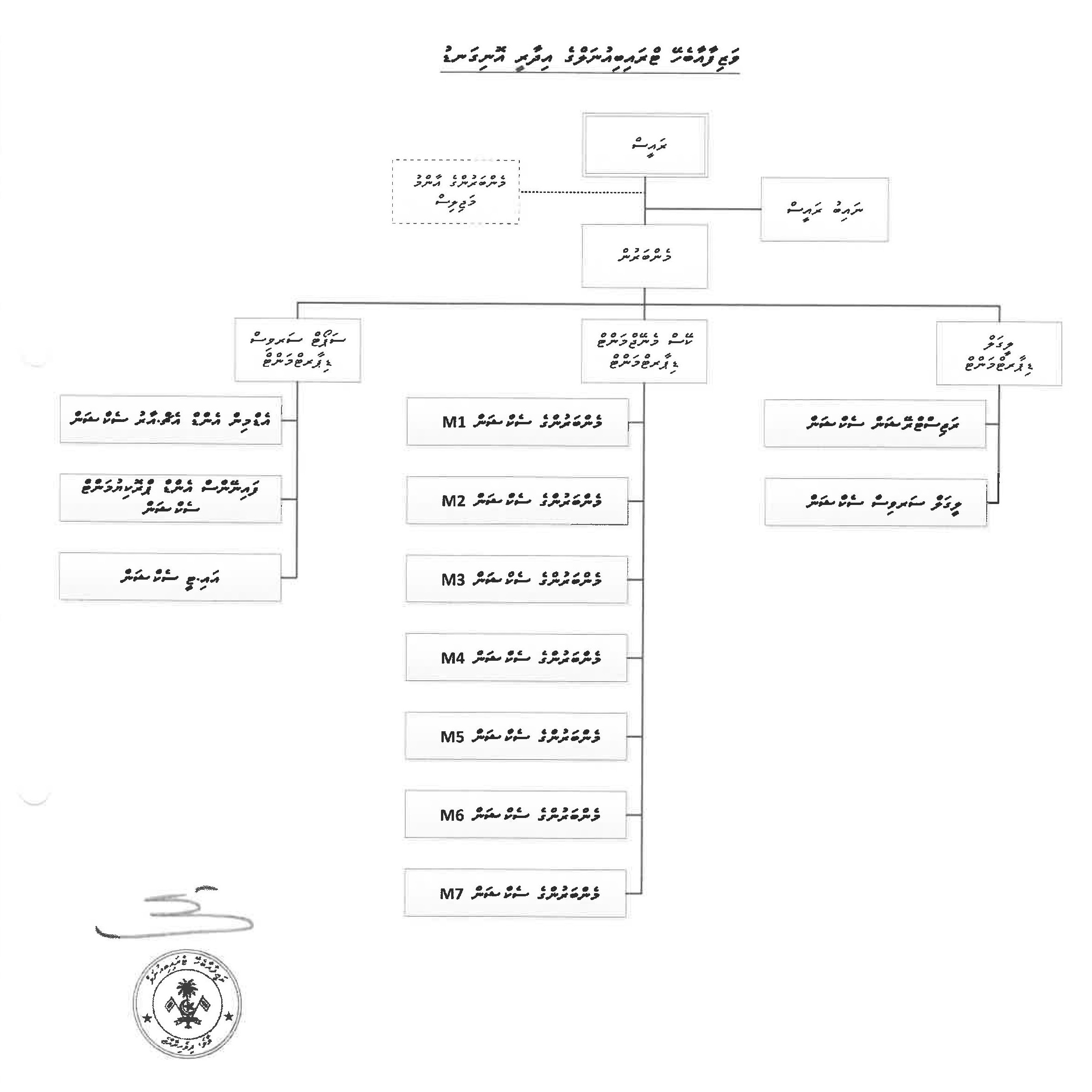 އޮނިގަނޑު